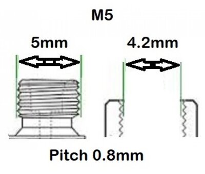 Find M5 metric thread solenoid valves 2/2 way normally closed, 2/2 way open or 2/2 latching bi-stable and 3/2 way function for diverting flow. 