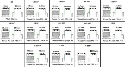 Bargain basement valves according to port size.